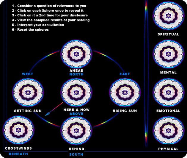 Spheres | A Creative Visionary Tool | Thunderbird School Spheres | A Creative Visionary Tool | Thunderbird School
