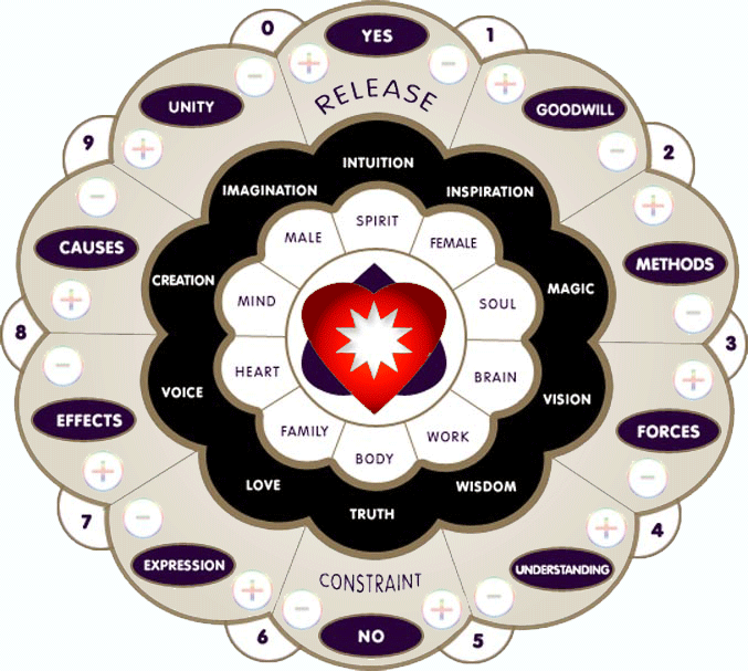 components-overview: Spheres | A Creative Visionary Tool | Thunderbird School Spheres | A Creative Visionary Tool | Thunderbird School