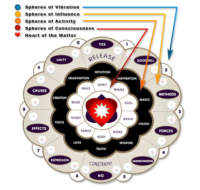 components: Spheres | A Creative Visionary Tool | Thunderbird School Spheres | A Creative Visionary Tool | Thunderbird School